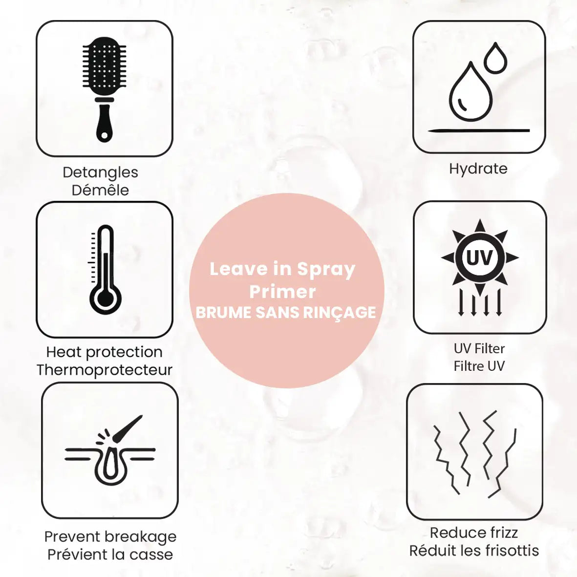 Leave-in Primer<br>Heat & UV Protectant Spray image 1