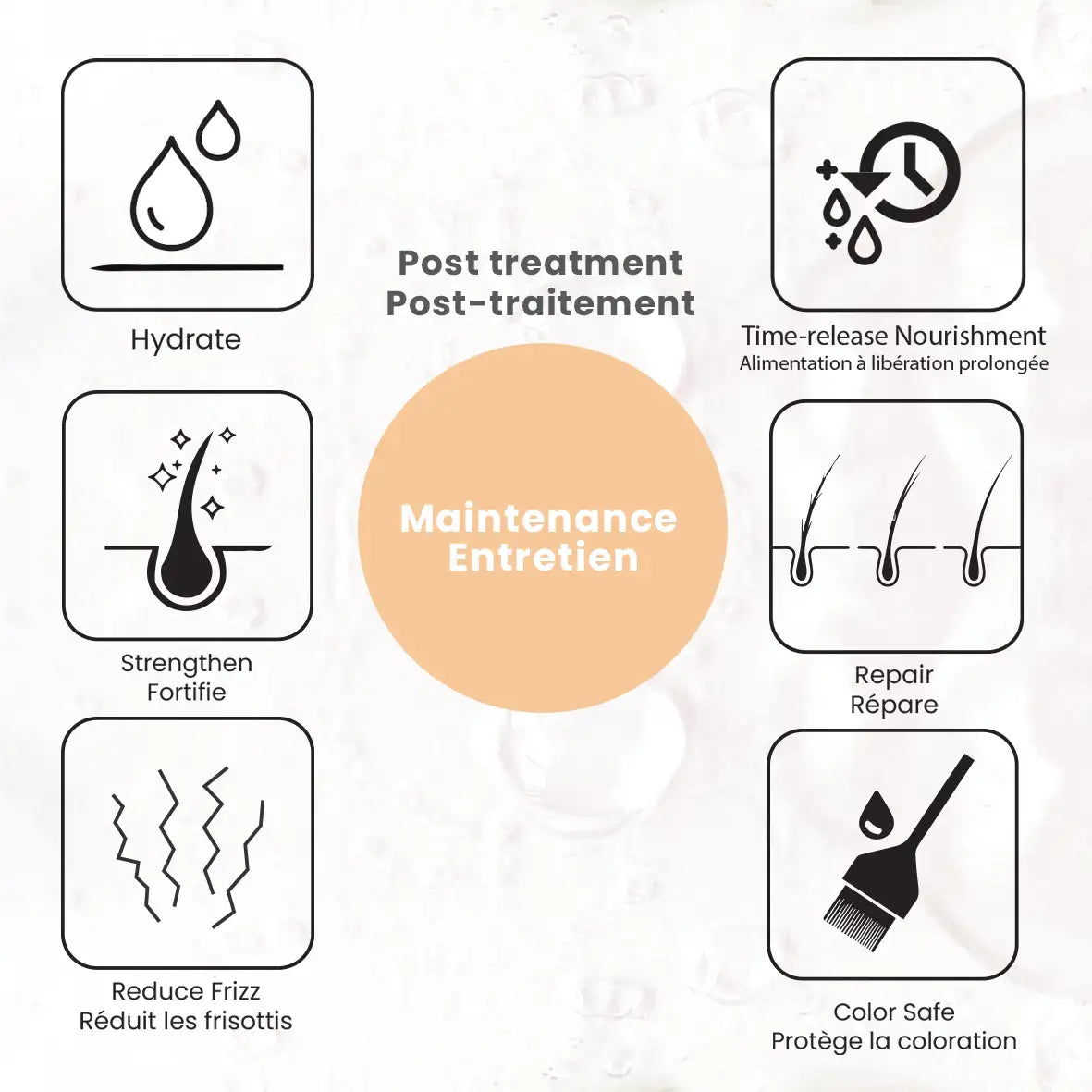 Maintenance Shampoo & Conditioner Set <br> Specialized Post-treatment Care image 5