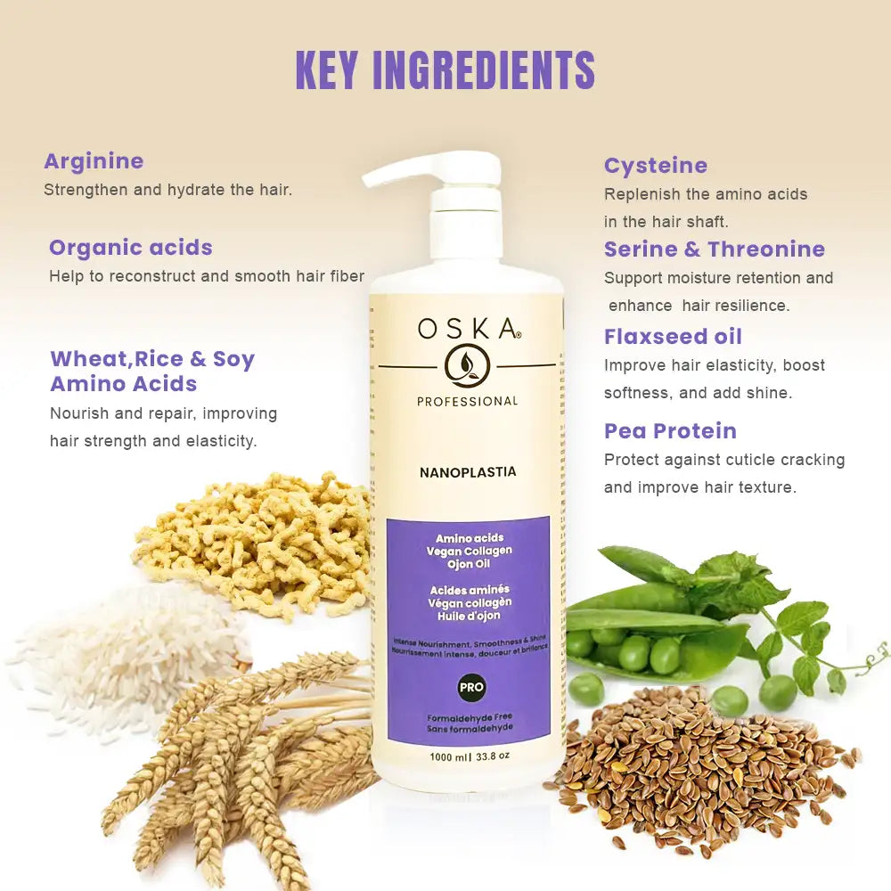 Nanoplastia – OSKA Pure